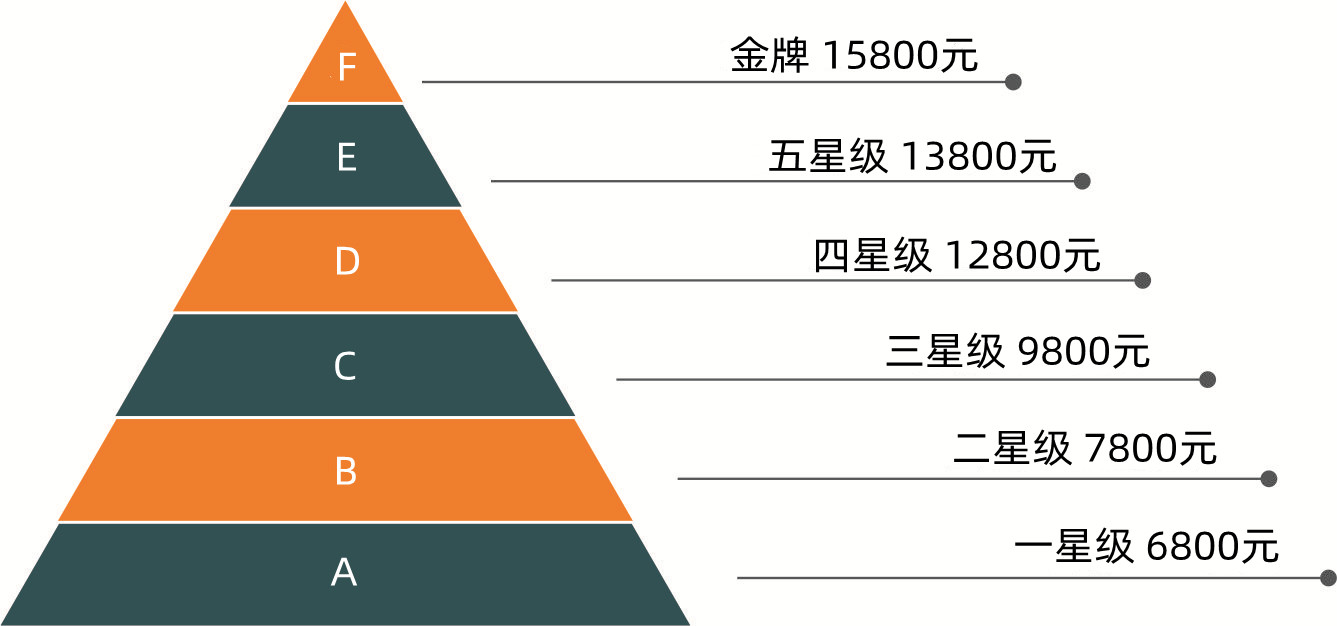 育婴师的工作内容和范围是什么